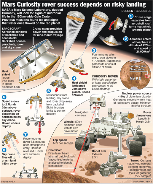 Mars Science Laboratory