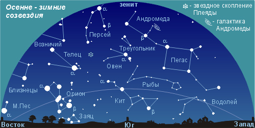 созвездия осеннего неба