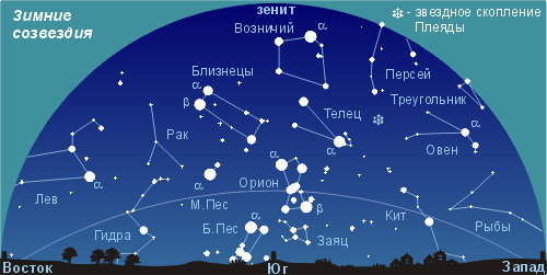 созвездия зимнего неба