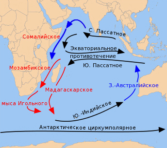 Течения Индийского океана