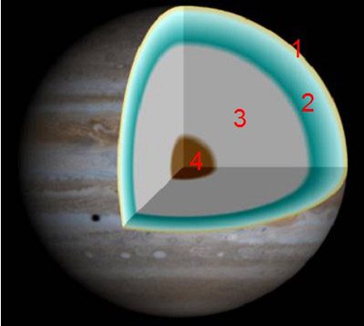 строение Юпитера