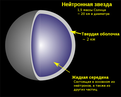 нейтронная звезда строение