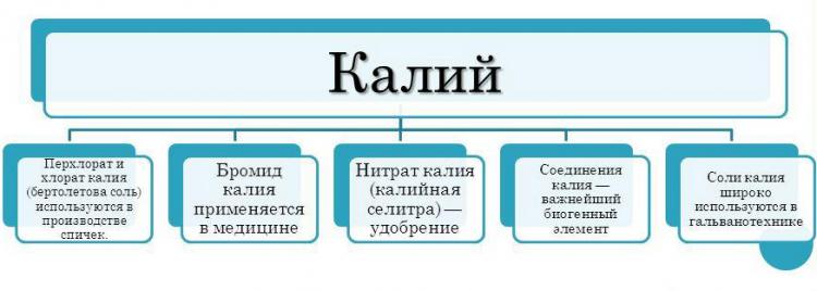 применение калия