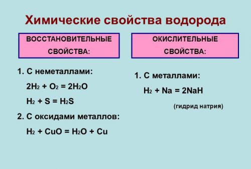 Химические свойства водорода