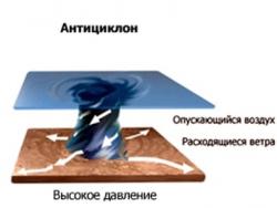 Антициклон