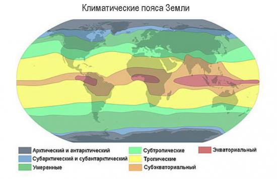 климатические пояса Земли