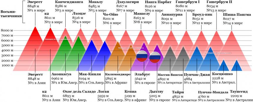 самые высокие горы в мире