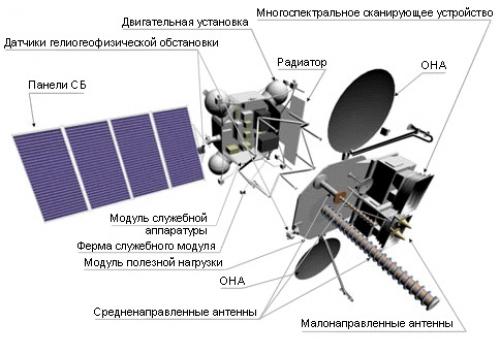 устройство метеорологического спутника Электро-Л № 2