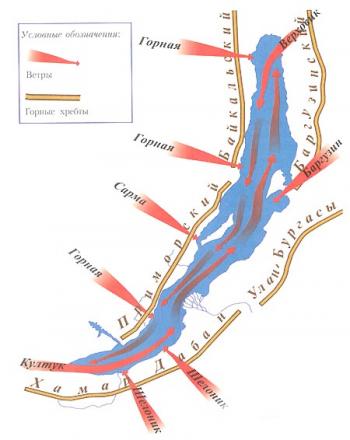 схема ветров на озере Байкал