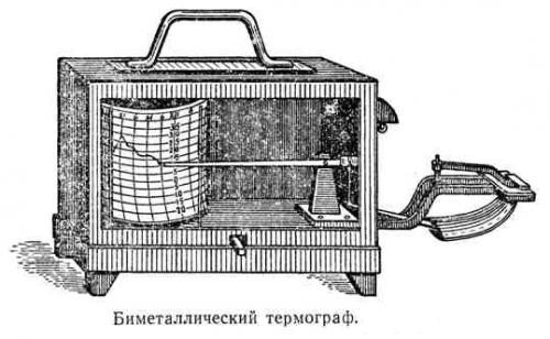 биметаллический термограф