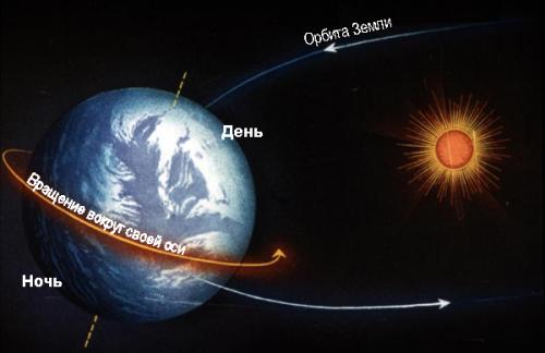 смена дня и ночи