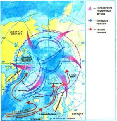 течения Северного Ледовитого океана